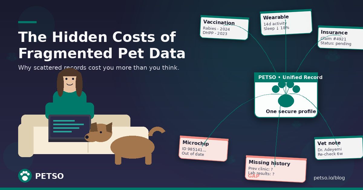 The Hidden Costs of Fragmented Pet Data